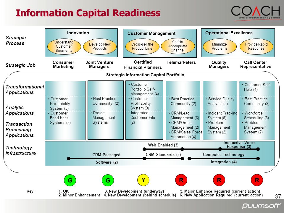 Information Capital Readiness
