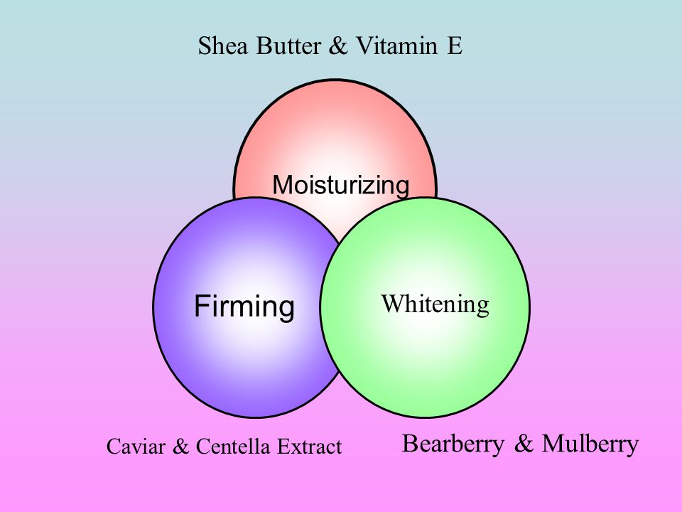 Firming Shea Butter & Vitamin E Moisturizing Whitening