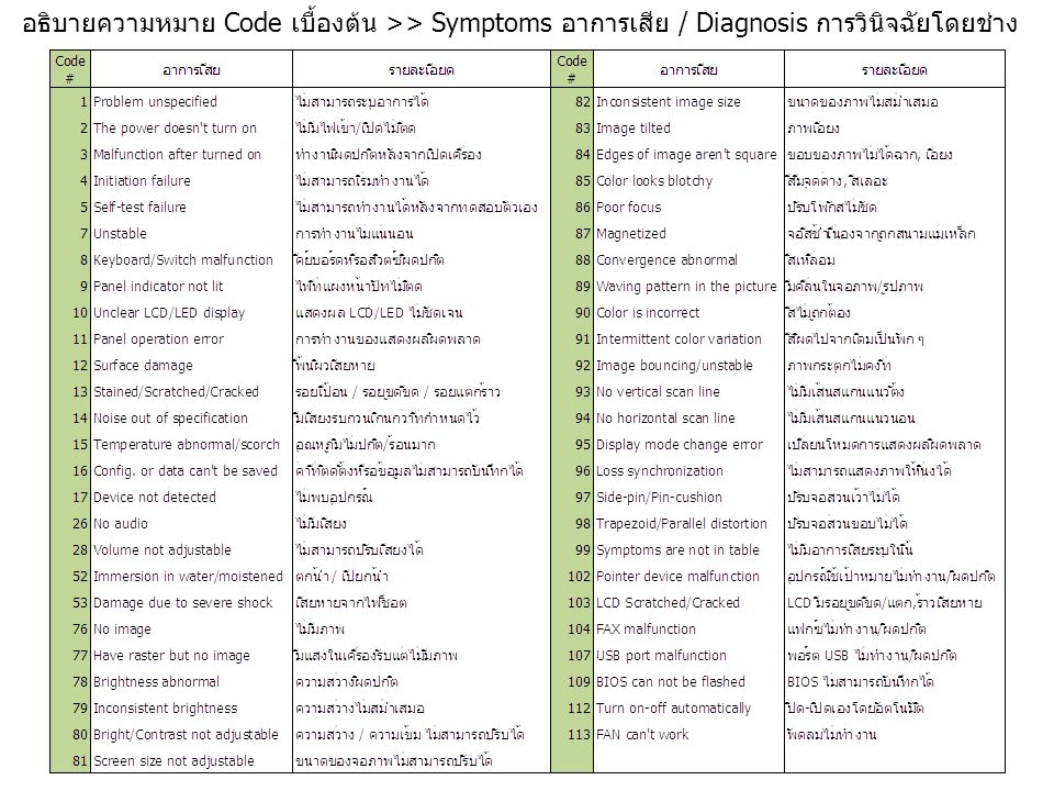 อธิบายความหมาย Code เบื้องต้น >> Symptoms อาการเสีย / Diagnosis การวินิจฉัยโดยช่าง