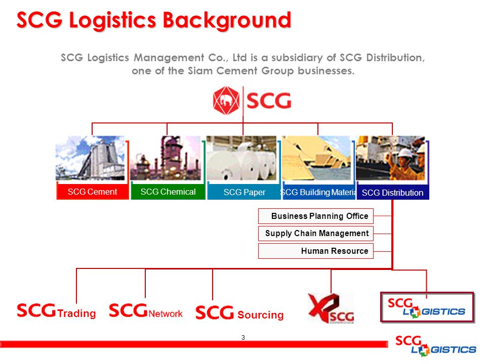 SCG Logistics Background