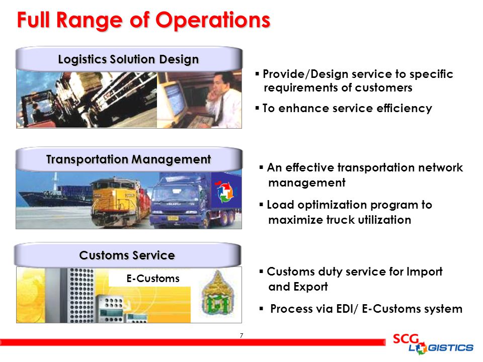 Logistics Solution Design Transportation Management