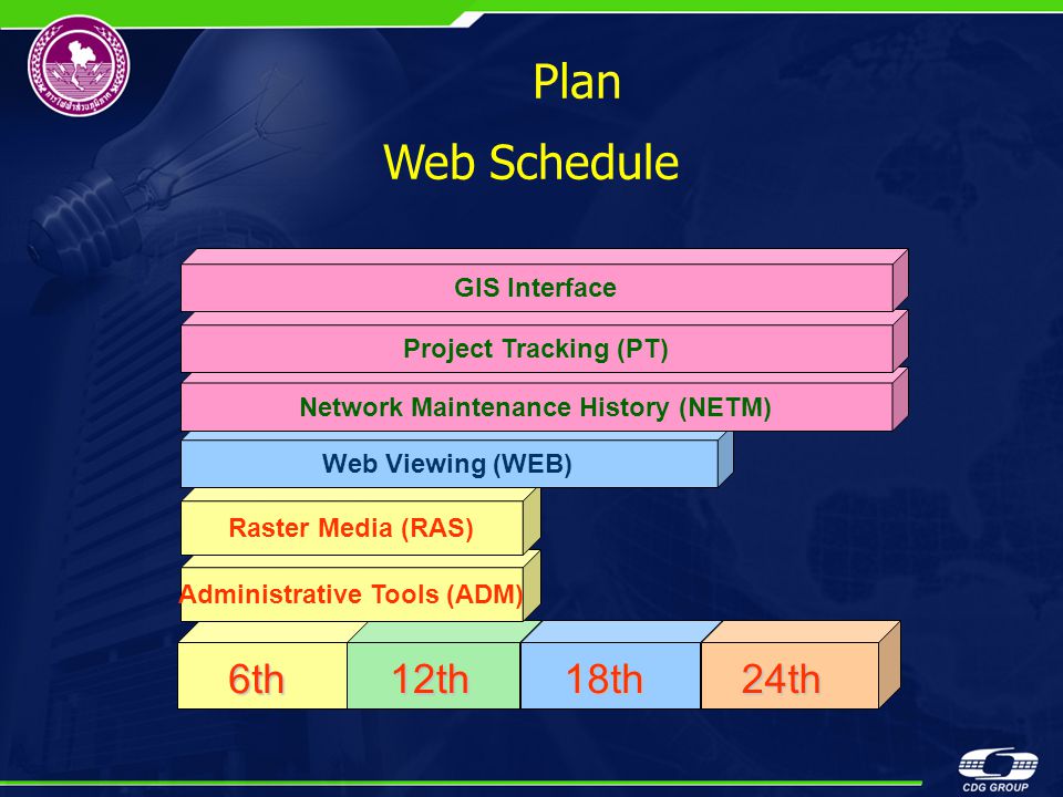 Network Maintenance History (NETM) Administrative Tools (ADM)