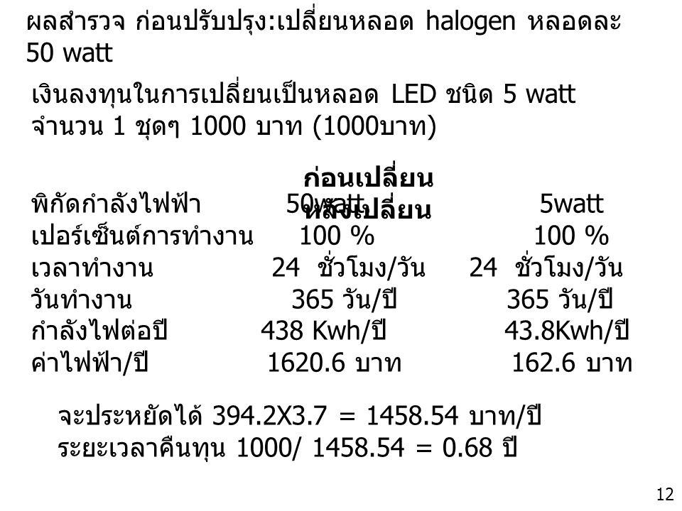 ผลสำรวจ ก่อนปรับปรุง:เปลี่ยนหลอด halogen หลอดละ 50 watt