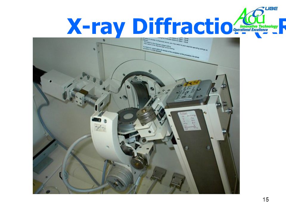 X-ray Diffraction (XRD)