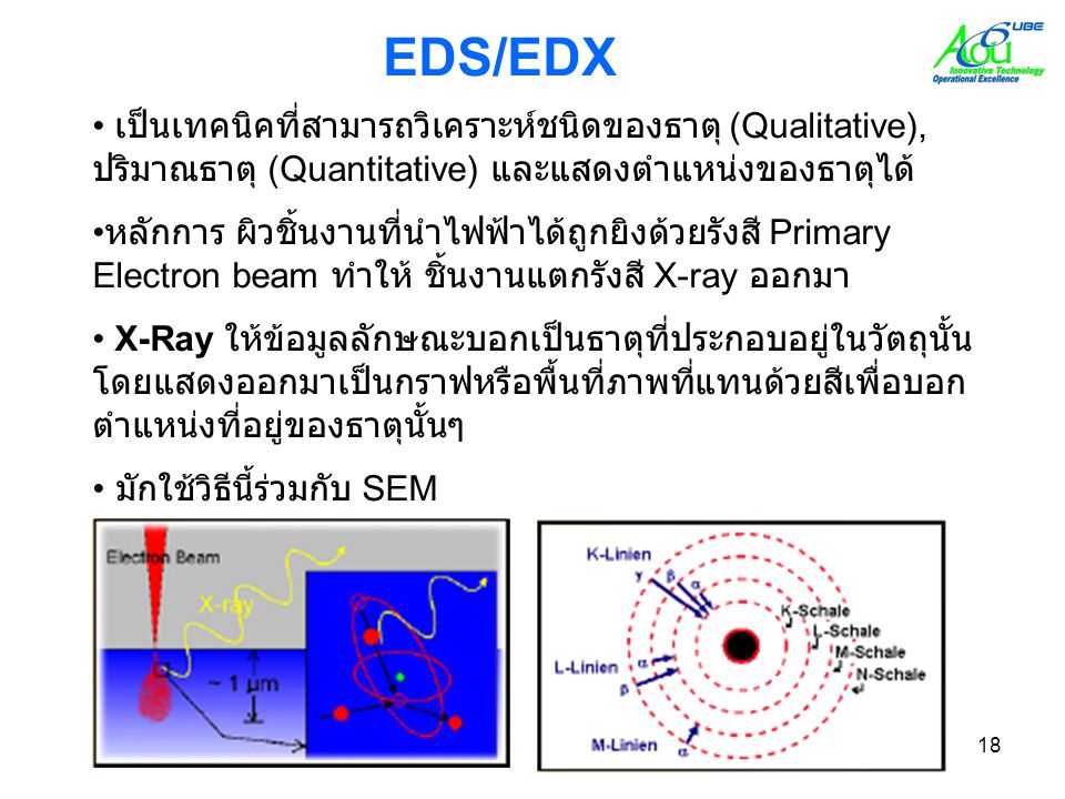 EDS/EDX เป็นเทคนิคที่สามารถวิเคราะห์ชนิดของธาตุ (Qualitative), ปริมาณธาตุ (Quantitative) และแสดงตำแหน่งของธาตุได้