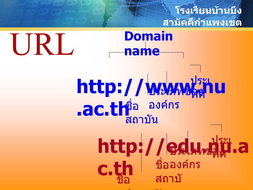 URL     Domain name ประเทศ