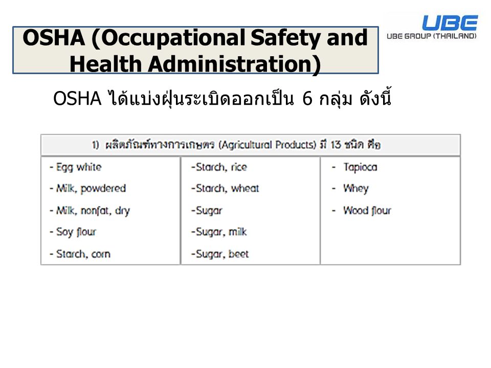 OSHA (Occupational Safety and Health Administration)