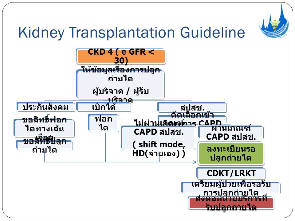 Kidney Transplantation Guideline