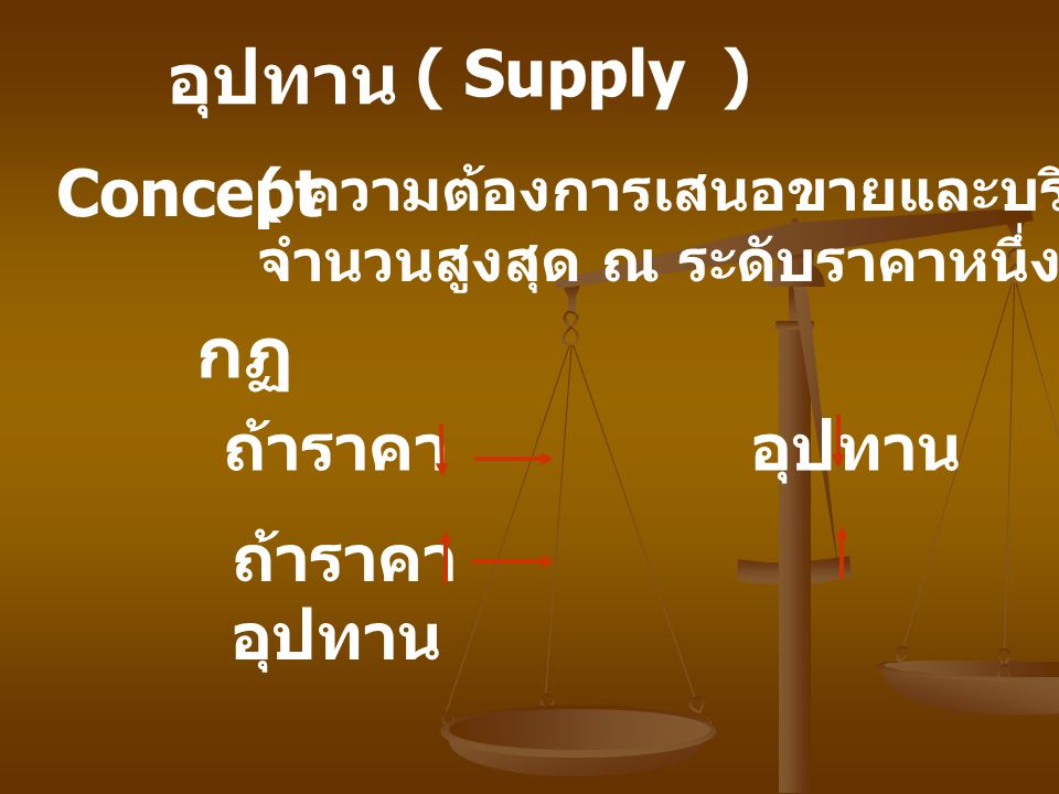 อุปทาน กฏ ( Supply ) Concept ถ้าราคา อุปทาน ถ้าราคา อุปทาน