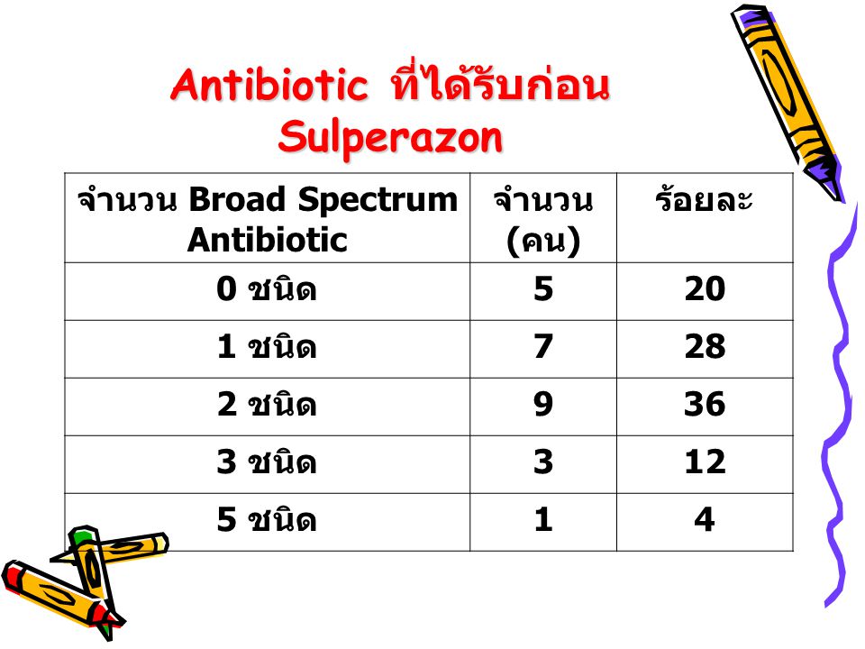Antibiotic ที่ได้รับก่อน Sulperazon