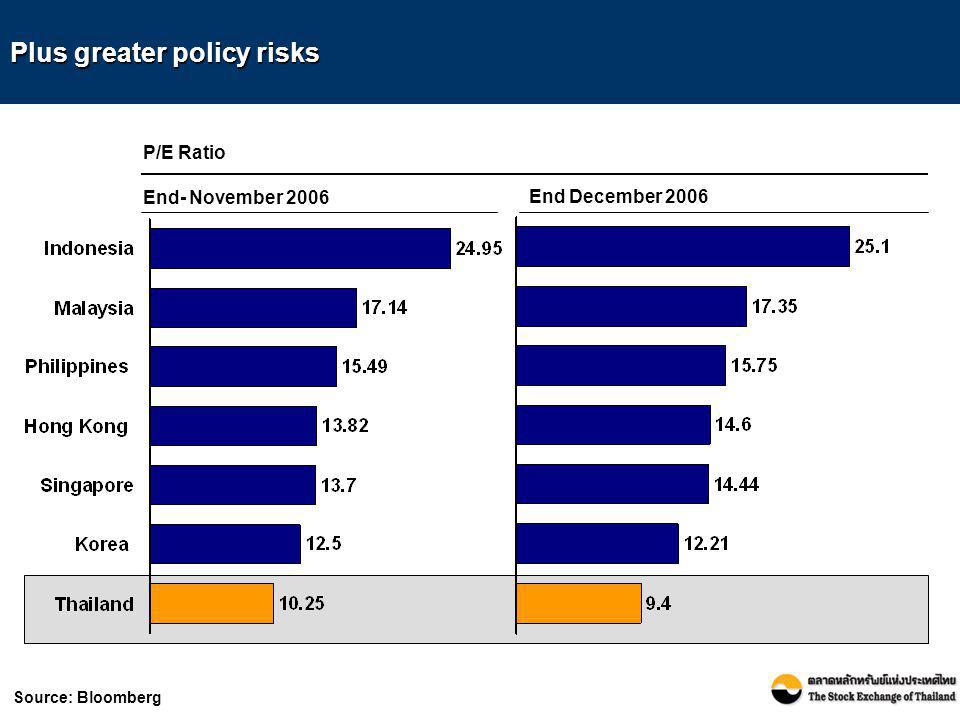 Plus greater policy risks