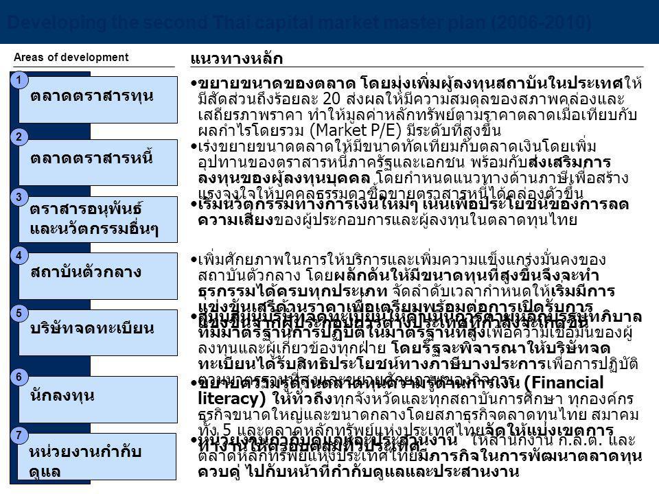 Developing the second Thai capital market master plan ( )