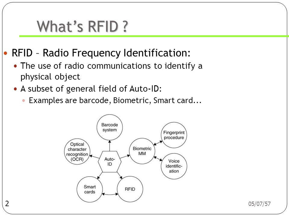 What’s RFID RFID – Radio Frequency Identification: