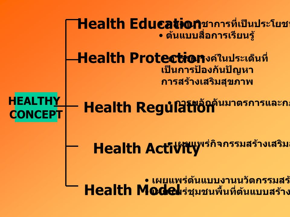 Health Education Health Protection Health Regulation Health Activity
