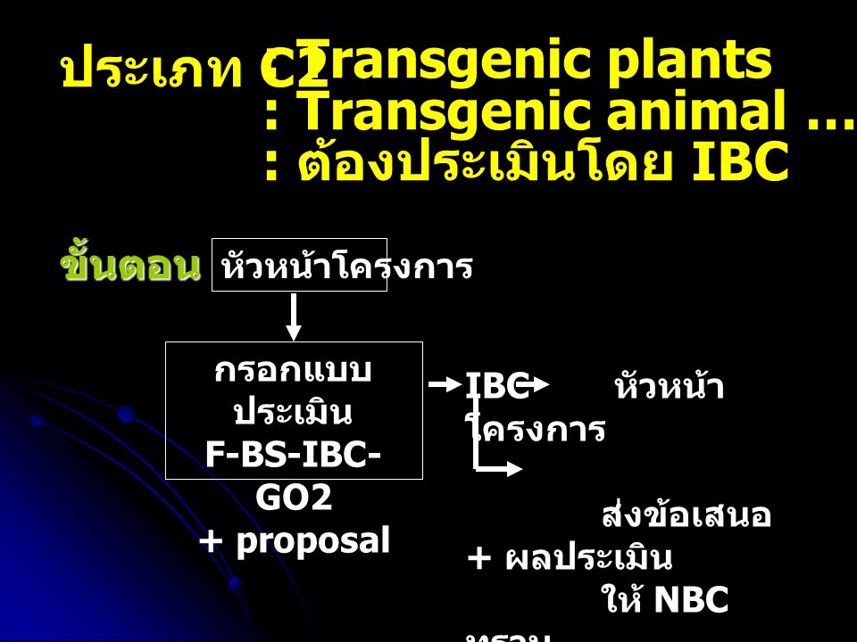 : Transgenic animal ….(หน้าที่ 21) : ต้องประเมินโดย IBC