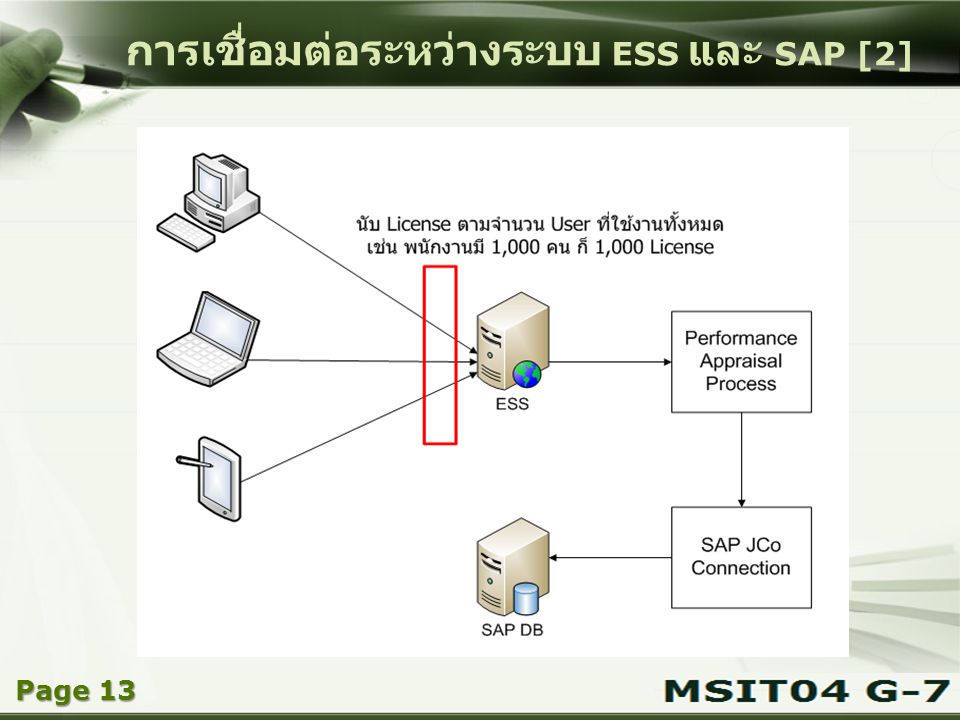 การเชื่อมต่อระหว่างระบบ ESS และ SAP [2]