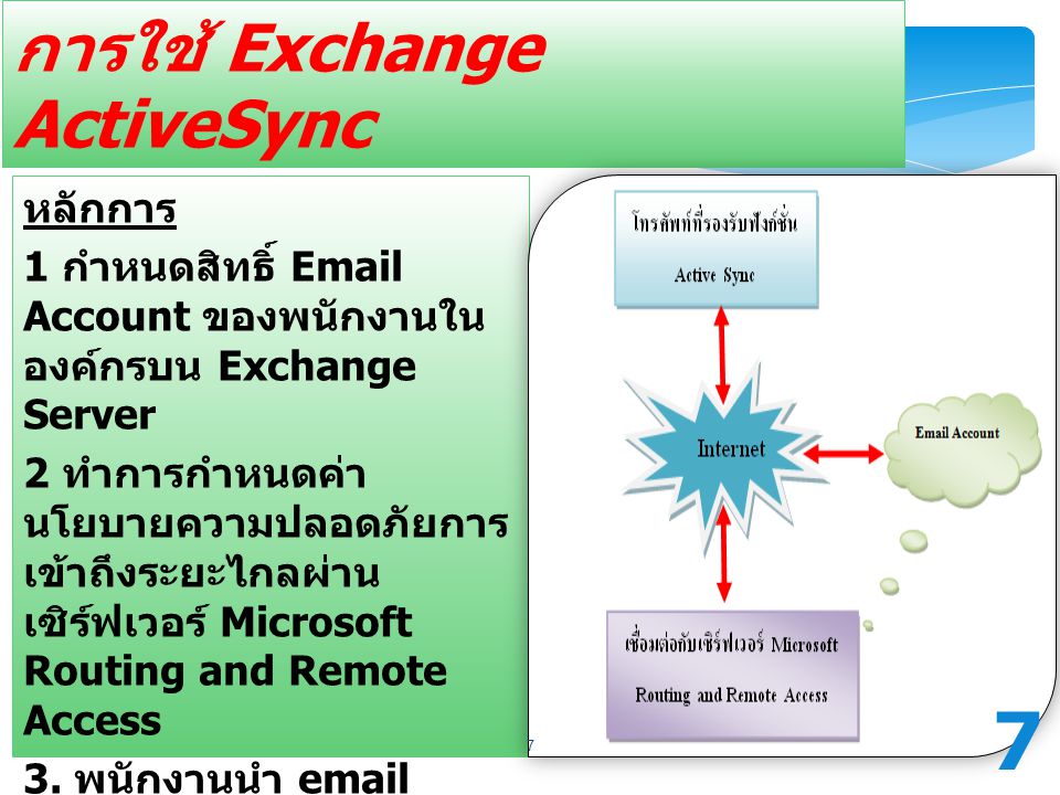 ระบบการส่งคำสั่งล้างข้อมูล ระยะไกล การใช้ Exchange ActiveSync