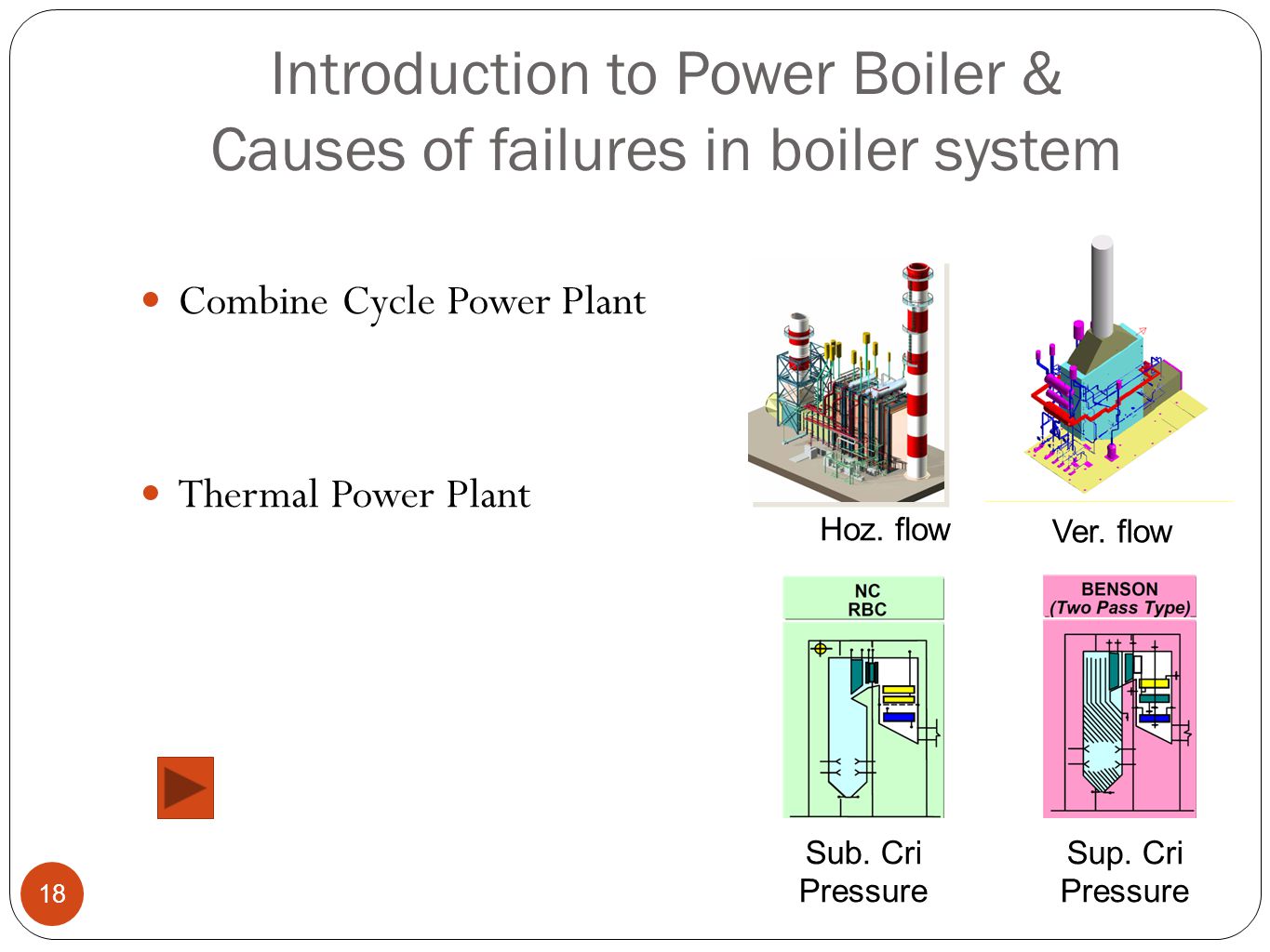 Introduction to Power Boiler & Causes of failures in boiler system