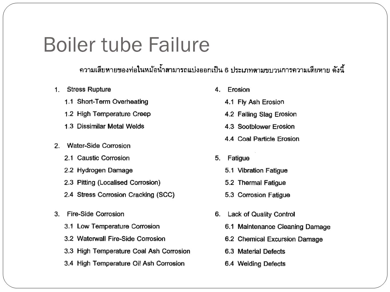 Boiler tube Failure