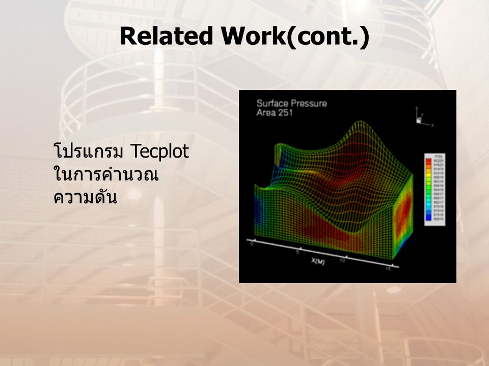 Related Work(cont.) โปรแกรม Tecplot ในการคำนวณความดัน