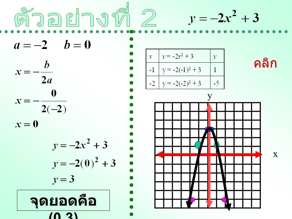 ตัวอย่างที่ 2 คลิก x y จุดยอดคือ (0,3)