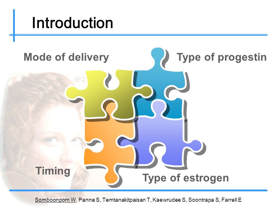 Introduction Mode of delivery Type of progestin Timing