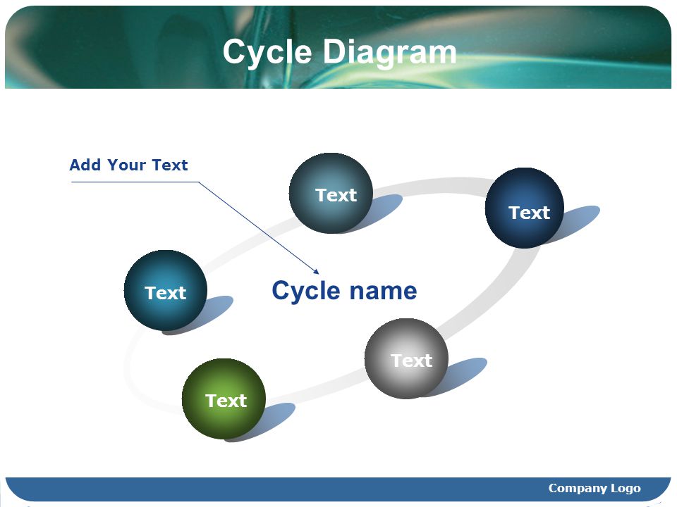 Cycle Diagram Text Cycle name Add Your Text Company Logo