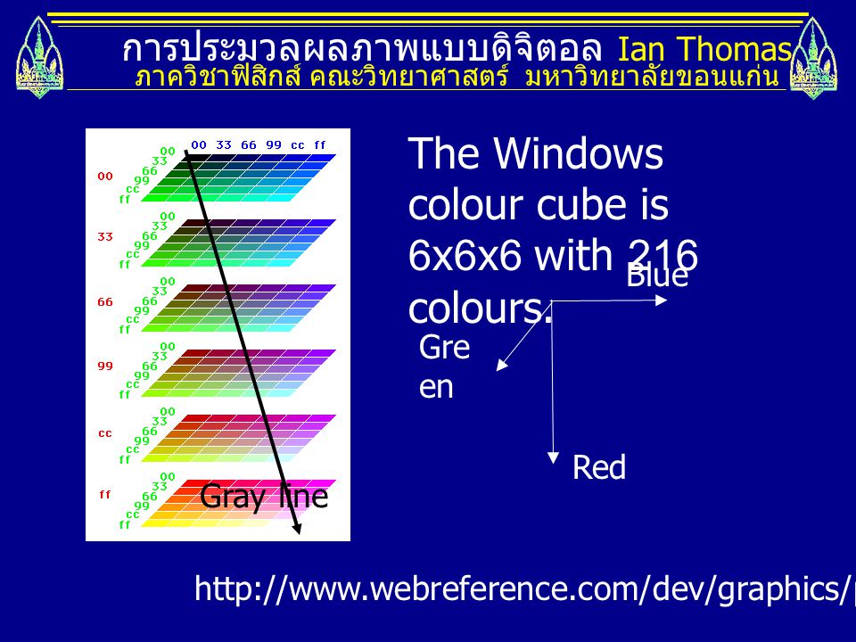 The Windows colour cube is 6x6x6 with 216 colours.