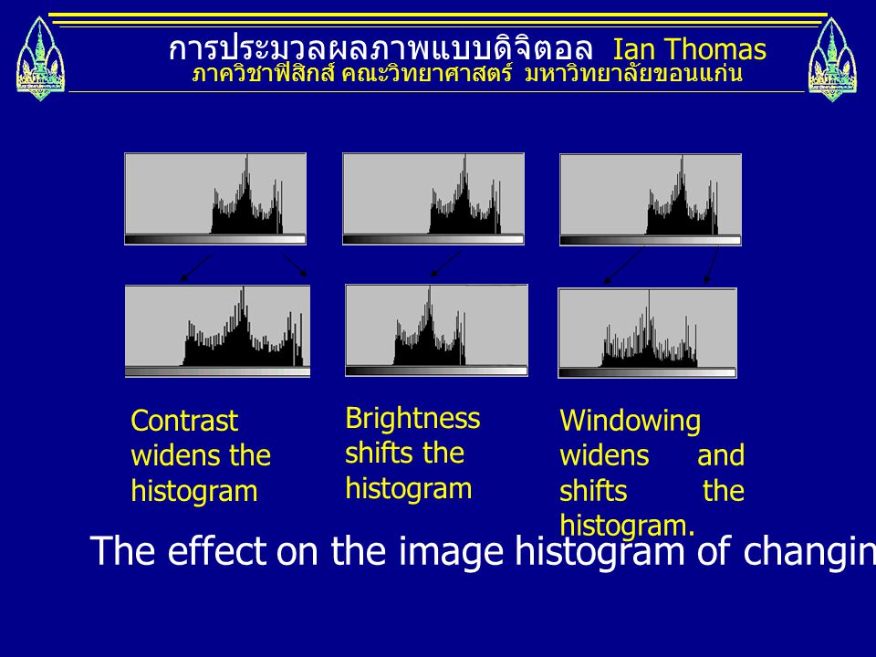 The effect on the image histogram of changing the image contrast.