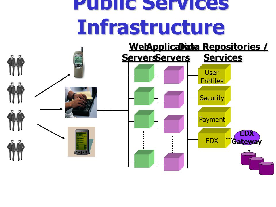 Public Services Infrastructure