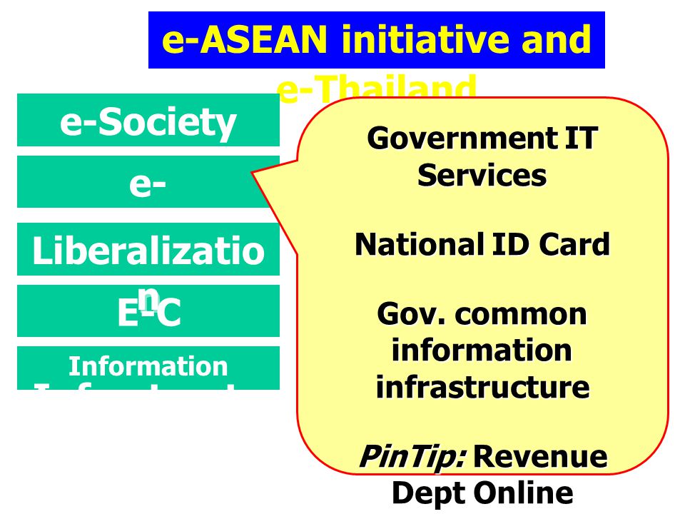 e-ASEAN initiative and e-Thailand