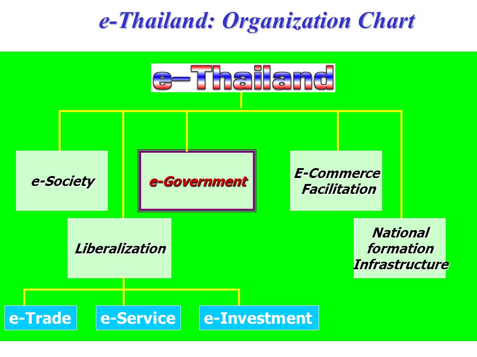 e-Thailand: Organization Chart
