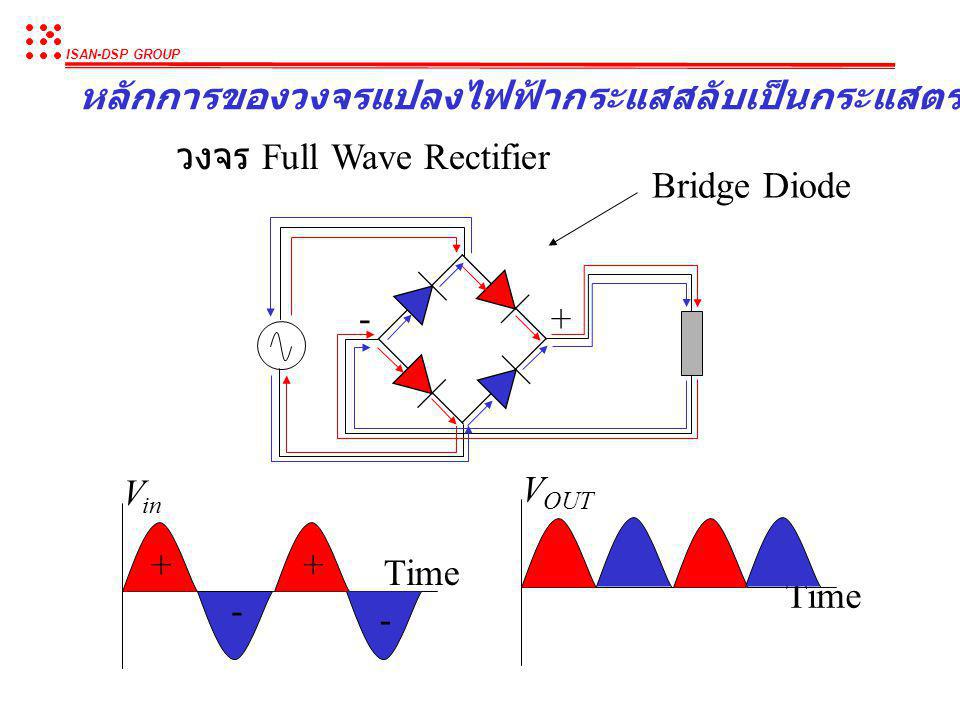 หลักการของวงจรแปลงไฟฟ้ากระแสสลับเป็นกระแสตรง (Rectifier)