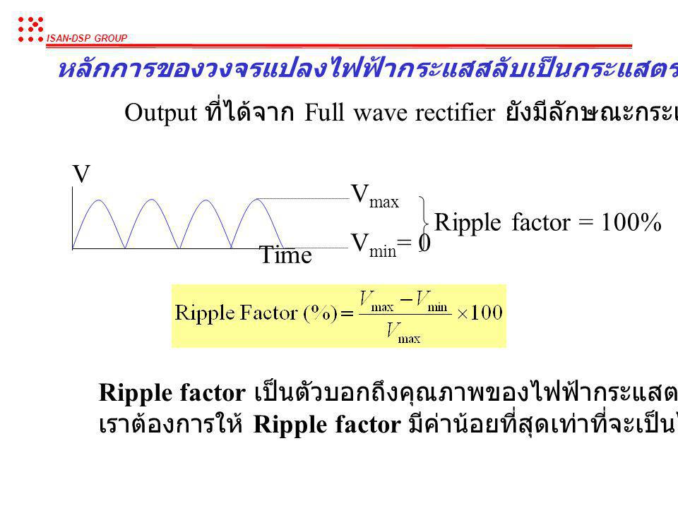หลักการของวงจรแปลงไฟฟ้ากระแสสลับเป็นกระแสตรง (Rectifier)