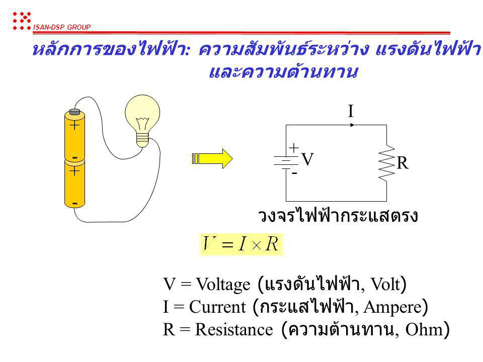 หลักการของไฟฟ้า: ความสัมพันธ์ระหว่่าง แรงดันไฟฟ้า กระแสไฟฟ้า