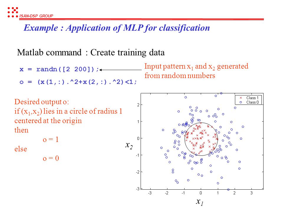 Example : Application of MLP for classification