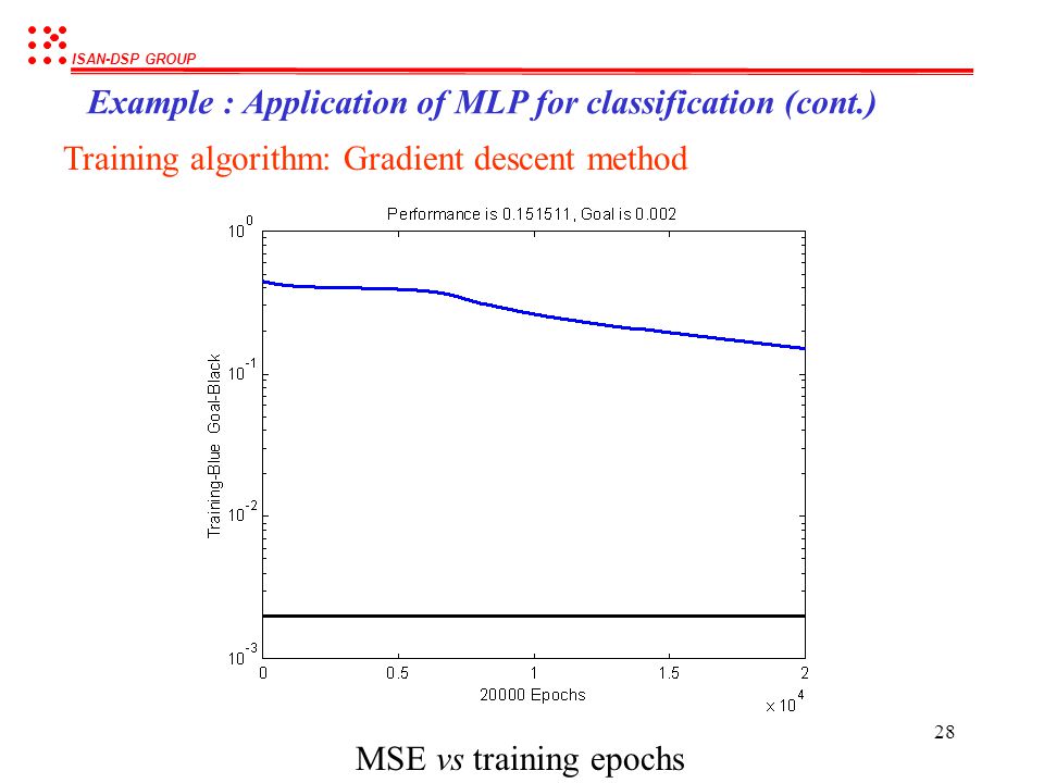Example : Application of MLP for classification (cont.)