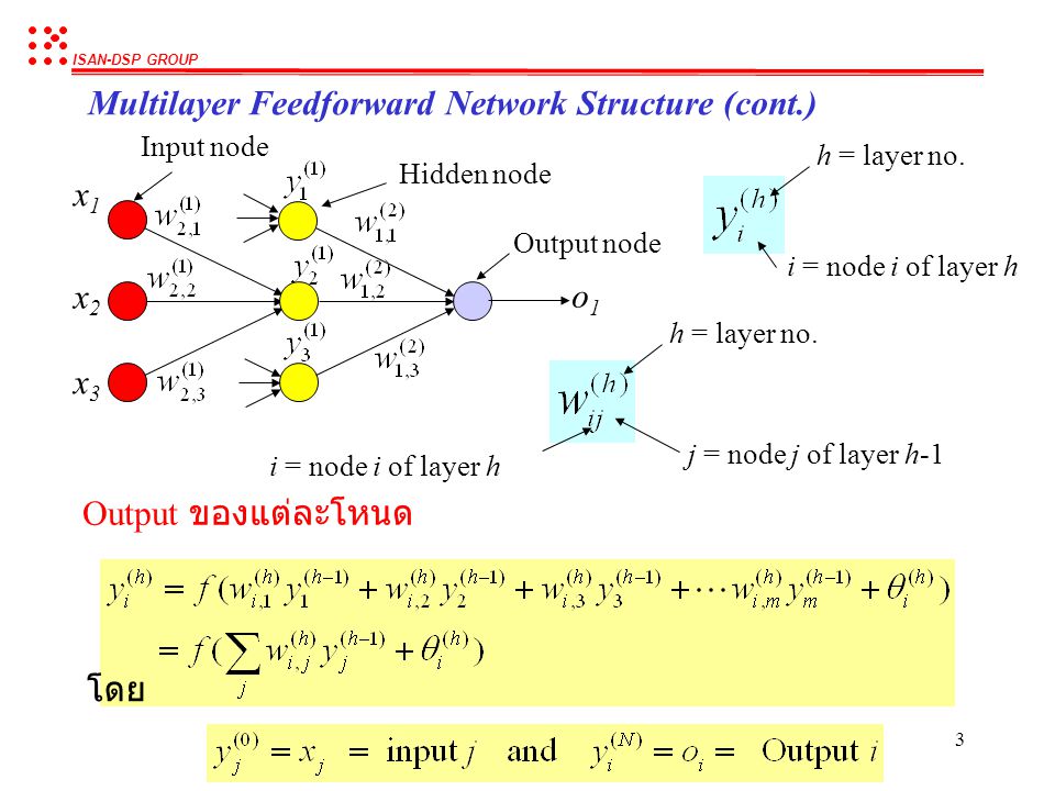 Multilayer Feedforward Network Structure (cont.)