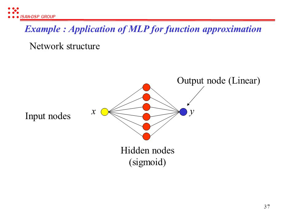 Example : Application of MLP for function approximation