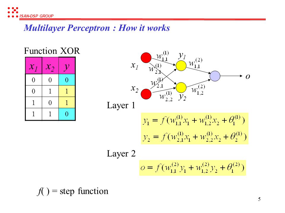 x1 x2 y Multilayer Perceptron : How it works Function XOR y1 x1 o x2