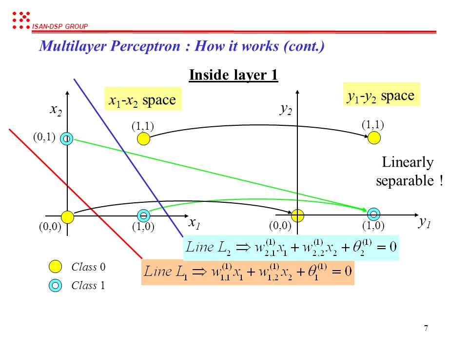 Multilayer Perceptron : How it works (cont.)