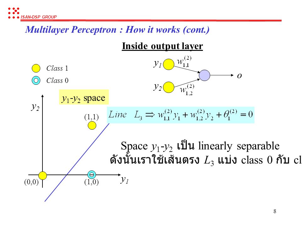 Space y1-y2 เป็น linearly separable