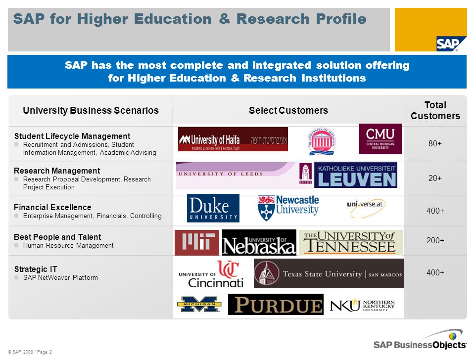 SAP for Higher Education & Research Profile