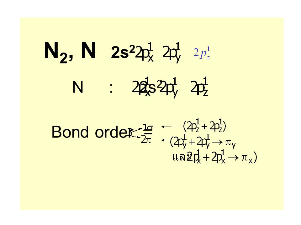 N2, N : 2s2 N : 2s2 Bond order =