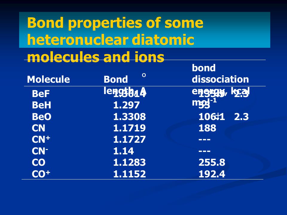 Bond properties of some heteronuclear diatomic molecules and ions