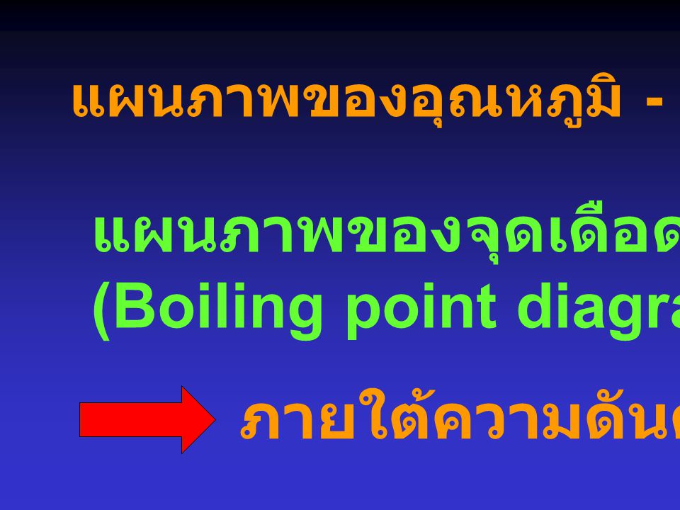 (Boiling point diagram)