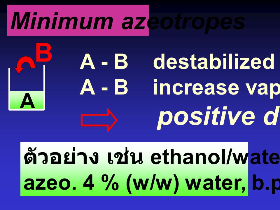 B Minimum azeotropes A - B destabilized liquid