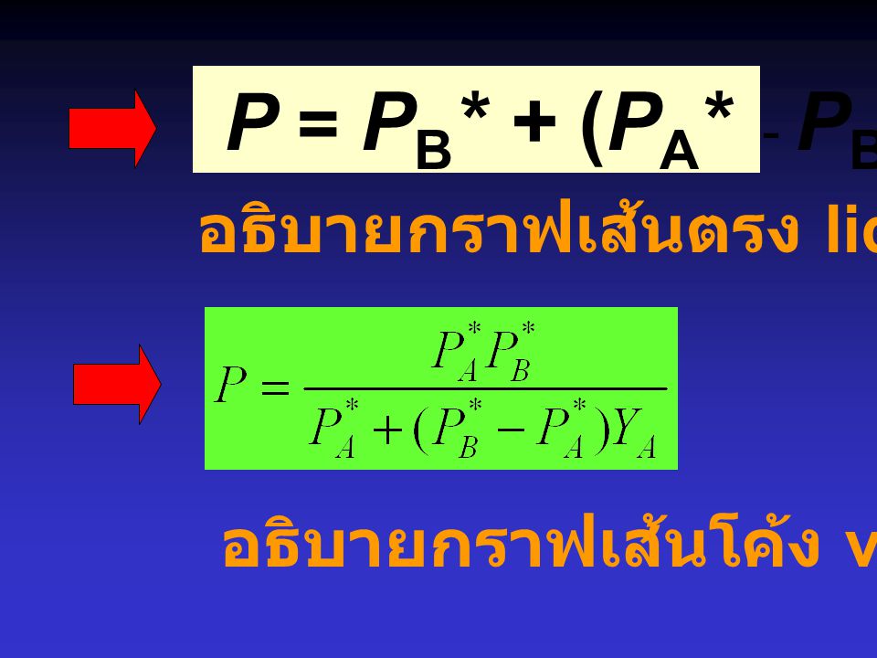P = PB* + (PA* - PB*) xA อธิบายกราฟเส้นตรง liq