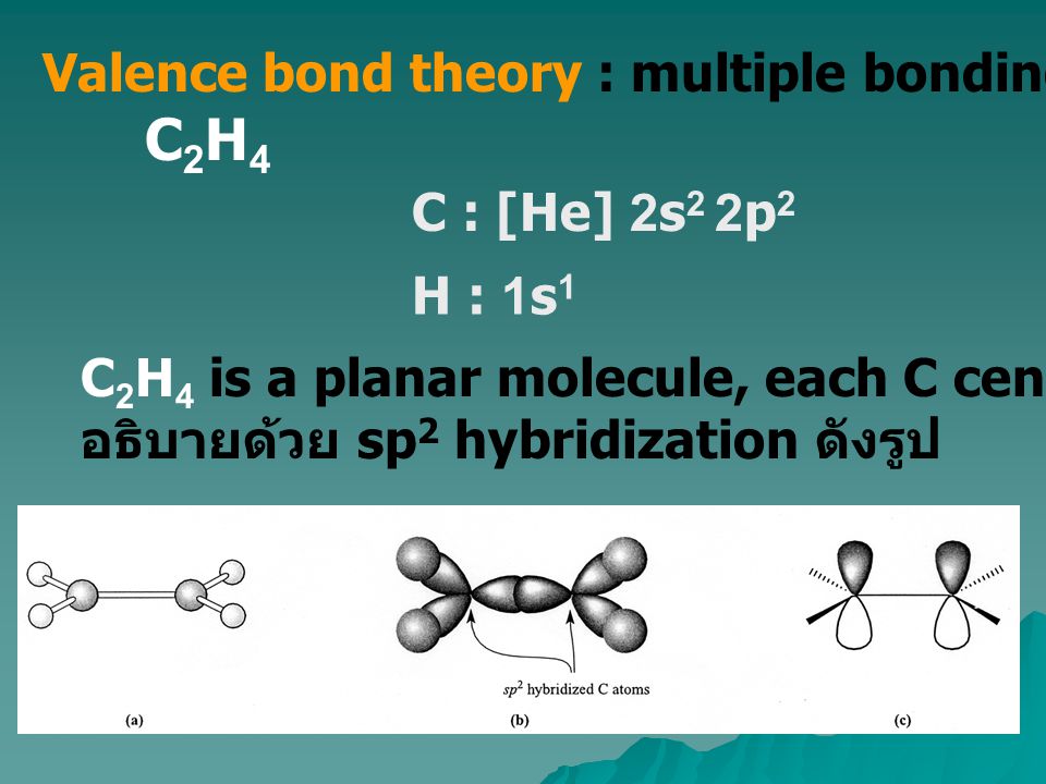C2H4 Valence bond theory : multiple bonding in polyatomic molecules