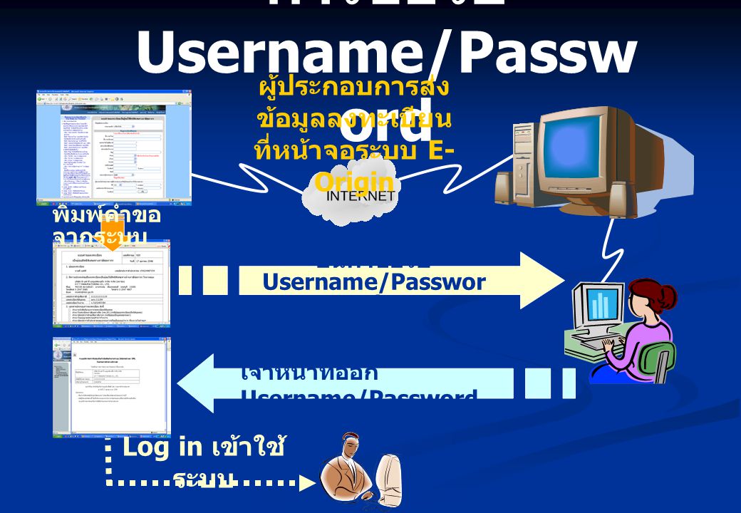 การขอรับ Username/Password